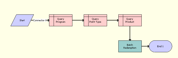 About aom named subsystem parameters and siebel bookshelf version 8.1 siebel system administration guide > application object manager administration > about . Bookshelf v8.1/8.2: LOY Batch Redemption Process Workflow